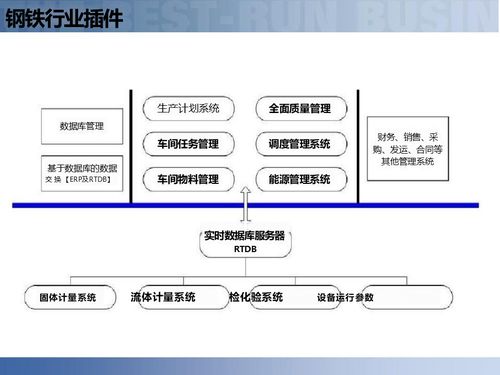 供應鏈數(shù)字化 解讀智慧工廠時代的智能制造供應鏈解決方案