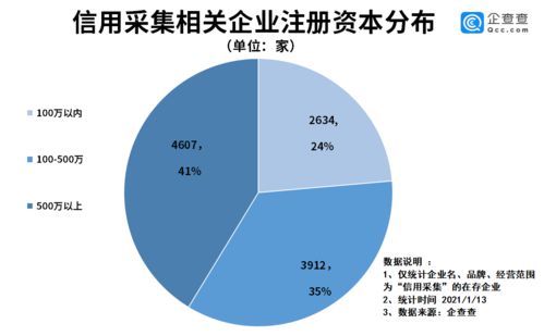 信用采集嚴(yán)監(jiān)管背后 我國信用采集企業(yè)共1.1萬家，廣東省獨(dú)占八成，企業(yè)管理何去何從？