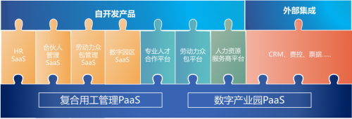 進博會首秀，博爾捷數(shù)字科技集團帶來數(shù)字化用工管理未來式
